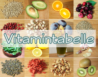 Artikelvorschau  - Vitamintabelle